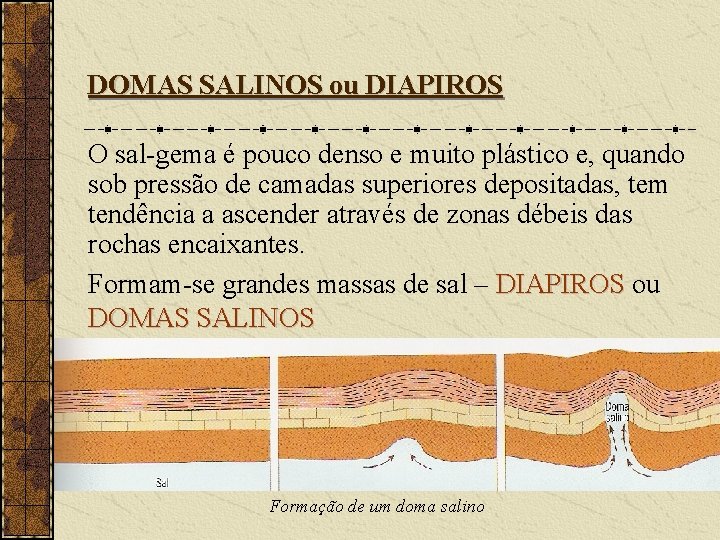 DOMAS SALINOS ou DIAPIROS O sal-gema é pouco denso e muito plástico e, quando