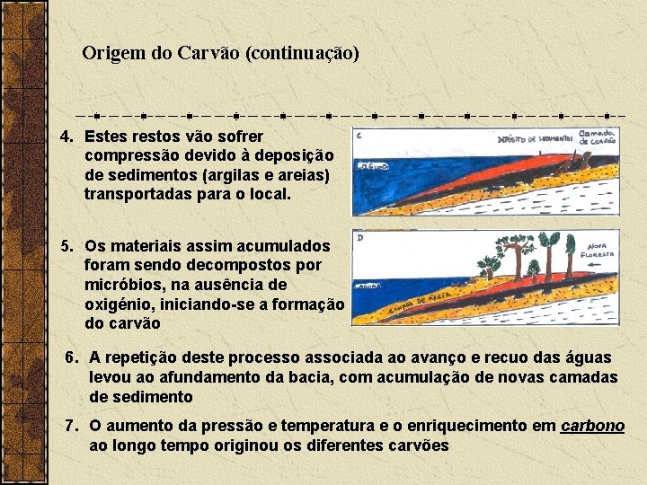 Origem do Carvão (continuação) 4. Estes restos vão sofrer compressão devido à deposição de