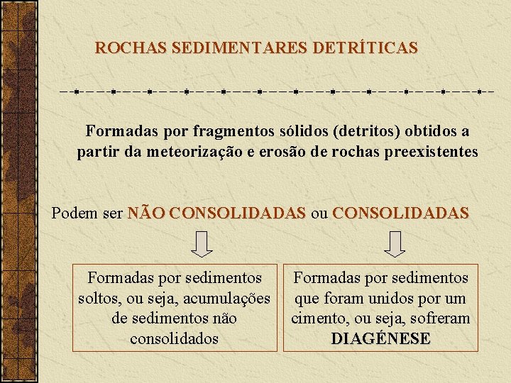 ROCHAS SEDIMENTARES DETRÍTICAS Formadas por fragmentos sólidos (detritos) obtidos a partir da meteorização e