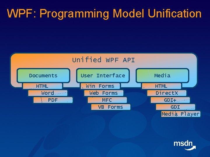 The Microsoft Technical Roadshow 2006 Windows Presentation Foundation
