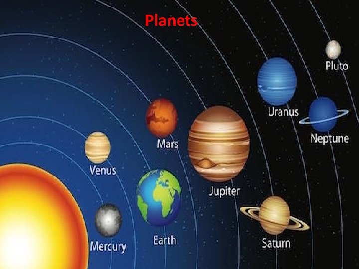 Planets 