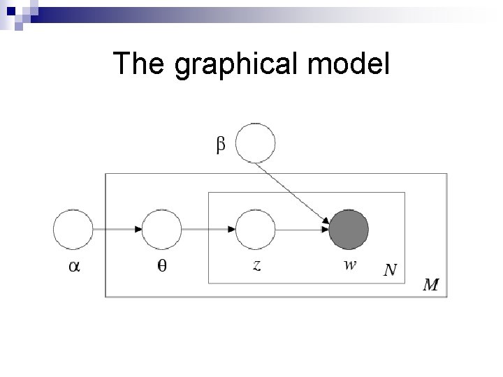The graphical model 