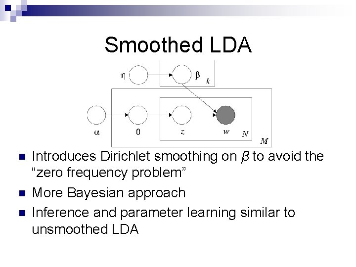 Smoothed LDA n n n Introduces Dirichlet smoothing on β to avoid the “zero