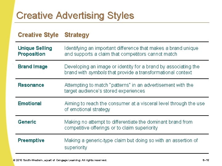 Creative Advertising Styles Creative Style Strategy Unique Selling Proposition Identifying an important difference that