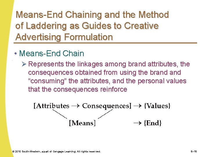 Means-End Chaining and the Method of Laddering as Guides to Creative Advertising Formulation •