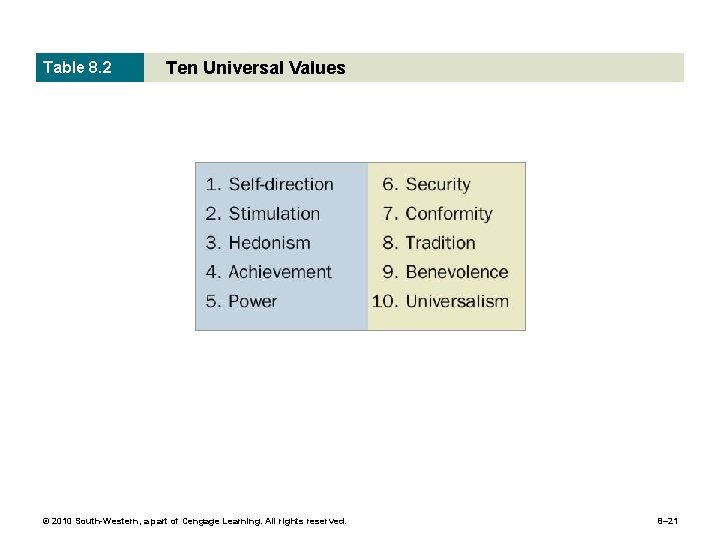 Table 8. 2 Ten Universal Values © 2010 South-Western, a part of Cengage Learning.