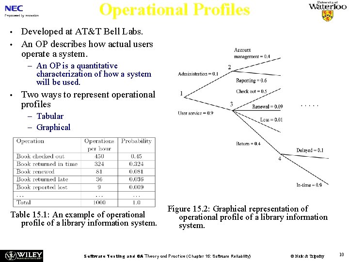 Operational Profiles • • Developed at AT&T Bell Labs. An OP describes how actual