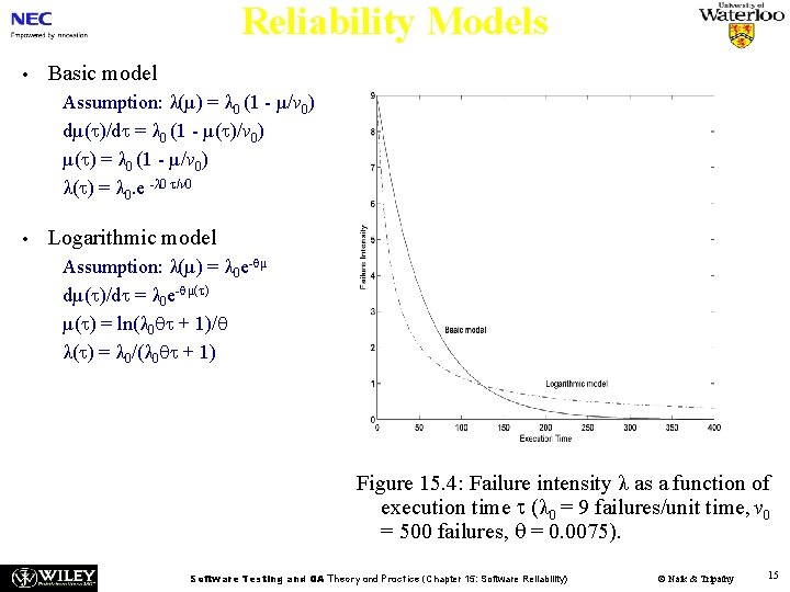 Reliability Models • Basic model Assumption: λ(µ) = λ 0 (1 - µ/v 0)