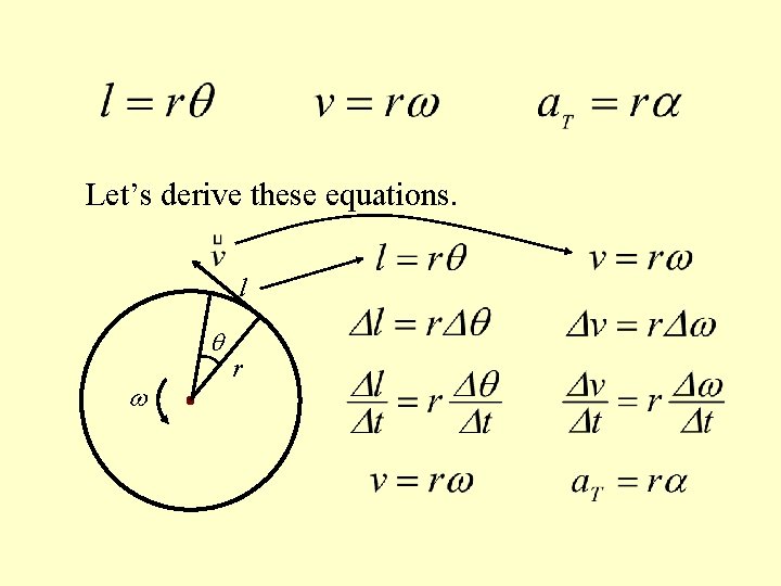 Let’s derive these equations. l q w r 