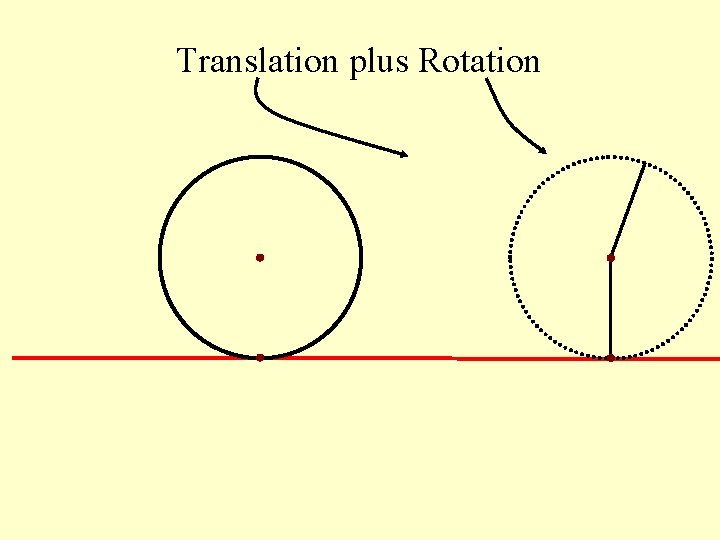 Translation plus Rotation 