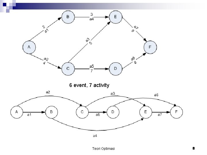 6 event, 7 activity Teori Optimasi 8 