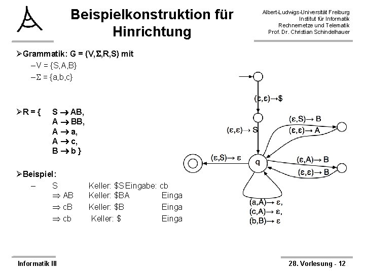 Beispielkonstruktion für Hinrichtung Albert-Ludwigs-Universität Freiburg Institut für Informatik Rechnernetze und Telematik Prof. Dr. Christian