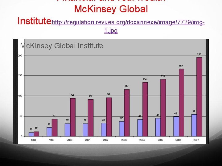 Financial and real wealth Mc. Kinsey Global Institutehttp: //regulation. revues. org/docannexe/image/7729/img 1. jpg Mc.