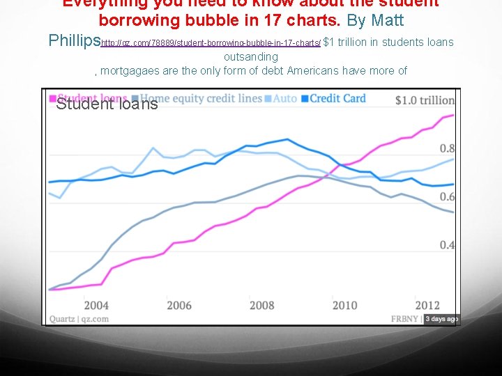 Everything you need to know about the student borrowing bubble in 17 charts. By