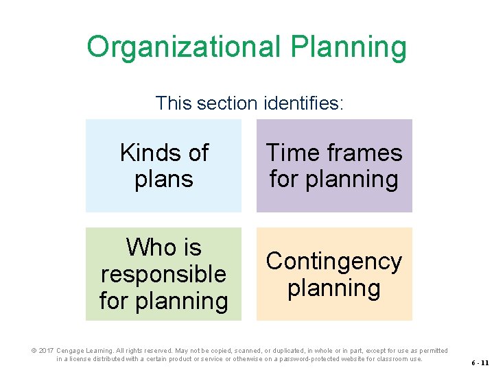Organizational Planning This section identifies: Kinds of plans Time frames for planning Who is Organizational Planning This section identifies: Kinds of plans Time frames for planning Who is