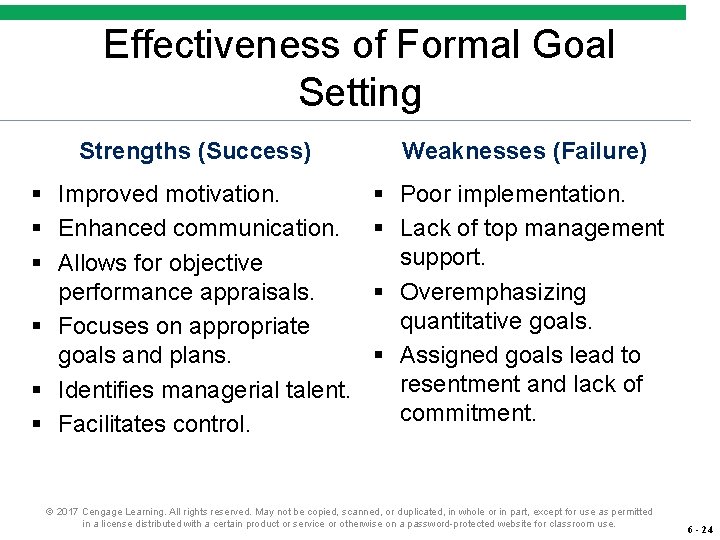 Effectiveness of Formal Goal Setting Strengths (Success) Weaknesses (Failure) § Improved motivation. § Enhanced Effectiveness of Formal Goal Setting Strengths (Success) Weaknesses (Failure) § Improved motivation. § Enhanced