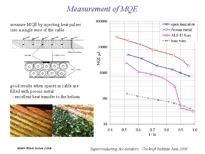 Measurement of MQE measure MQE by injecting heat pulses into a single wire of
