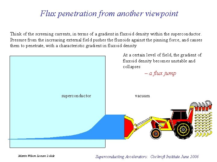 Flux penetration from another viewpoint Think of the screening currents, in terms of a