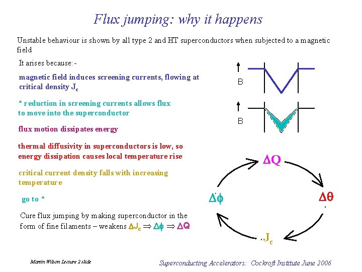 Flux jumping: why it happens Unstable behaviour is shown by all type 2 and