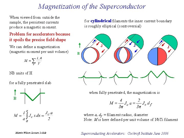 Magnetization of the Superconductor When viewed from outside the sample, the persistent currents produce