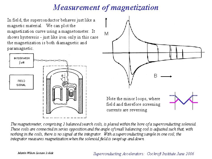 Measurement of magnetization In field, the superconductor behaves just like a magnetic material. We