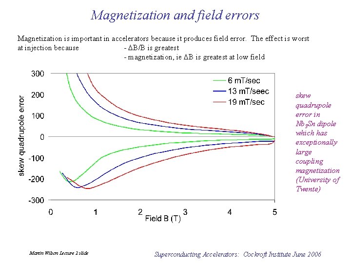 Magnetization and field errors Magnetization is important in accelerators because it produces field error.