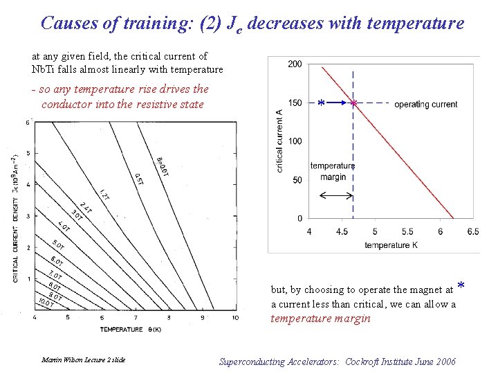 Causes of training: (2) Jc decreases with temperature at any given field, the critical