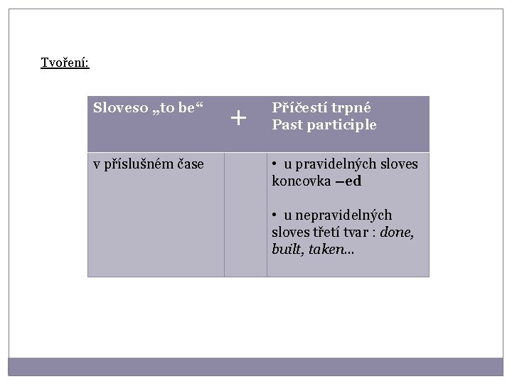 Tvoření: Sloveso „to be“ v příslušném čase + Příčestí trpné Past participle • u