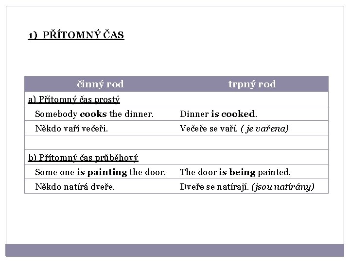 1) PŘÍTOMNÝ ČAS činný rod trpný rod a) Přítomný čas prostý Somebody cooks the