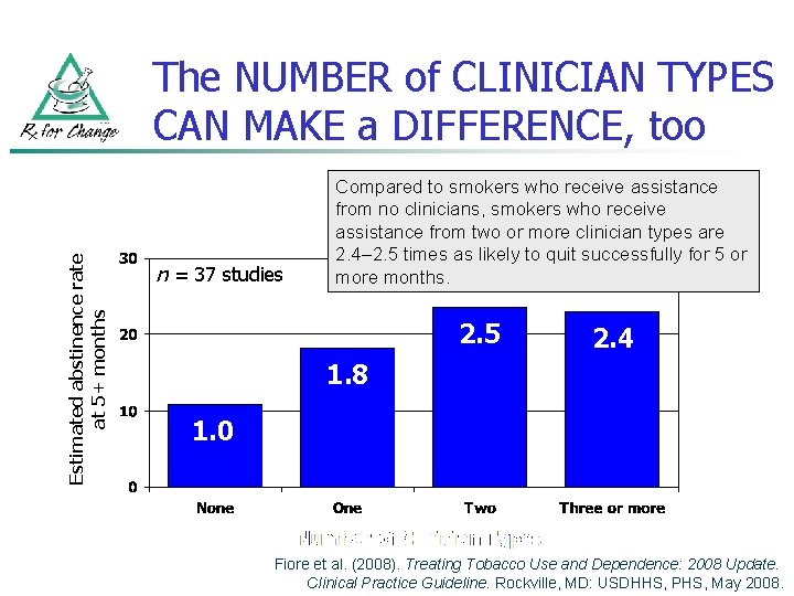 Estimated abstinence rate at 5+ months The NUMBER of CLINICIAN TYPES CAN MAKE a