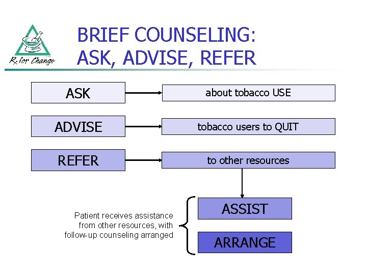 BRIEF COUNSELING: ASK, ADVISE, REFER ASK about tobacco USE ADVISE tobacco users to QUIT