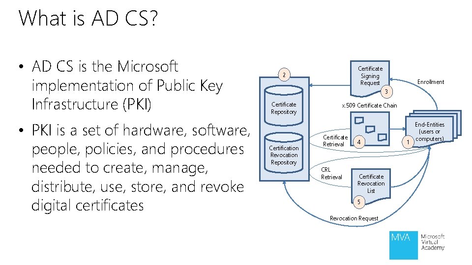 What is AD CS? • AD CS is the Microsoft implementation of Public Key