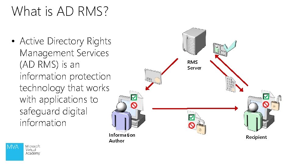 What is AD RMS? • Active Directory Rights Management Services (AD RMS) is an