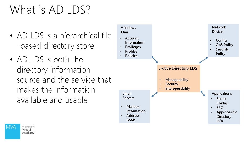 What is AD LDS? • AD LDS is a hierarchical file -based directory store