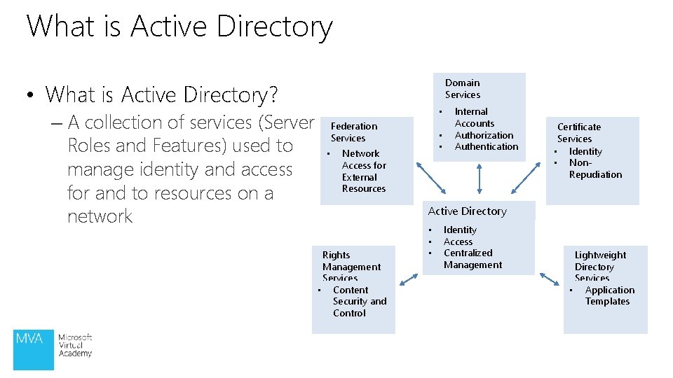 What is Active Directory Domain Services • What is Active Directory? – A collection