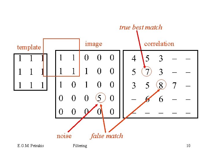 true best match image template noise E. G. M. Petrakis correlation false match Filtering