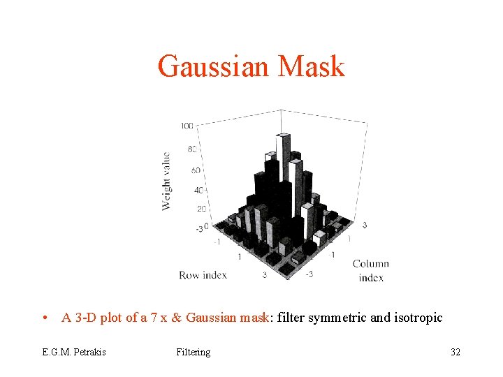 Gaussian Mask • A 3 -D plot of a 7 x & Gaussian mask: