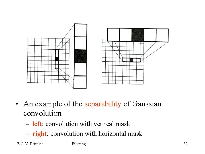  • An example of the separability of Gaussian convolution – left: convolution with