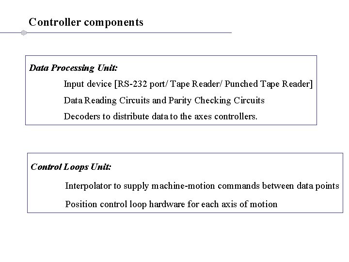 Controller components Data Processing Unit: Input device [RS-232 port/ Tape Reader/ Punched Tape Reader]