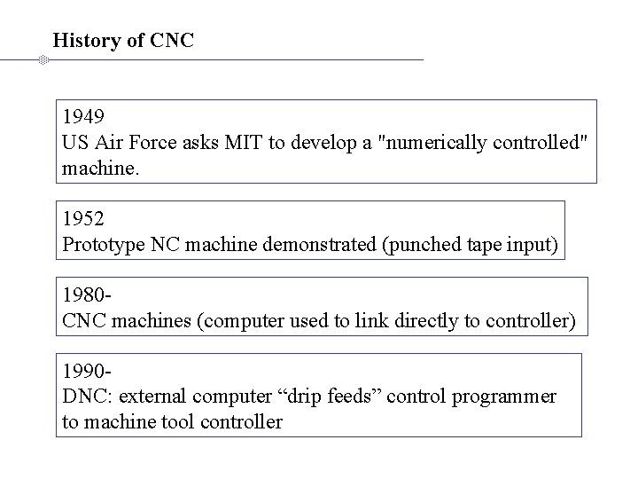 History of CNC 1949 US Air Force asks MIT to develop a "numerically controlled" History of CNC 1949 US Air Force asks MIT to develop a "numerically controlled"