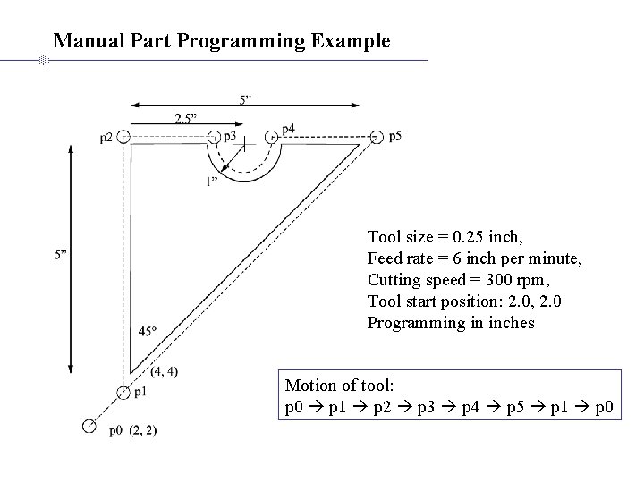 Manual Part Programming Example Tool size = 0. 25 inch, Feed rate = 6 Manual Part Programming Example Tool size = 0. 25 inch, Feed rate = 6