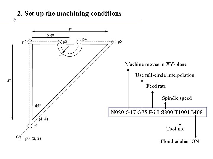2. Set up the machining conditions Machine moves in XY-plane Use full-circle interpolation Feed 2. Set up the machining conditions Machine moves in XY-plane Use full-circle interpolation Feed