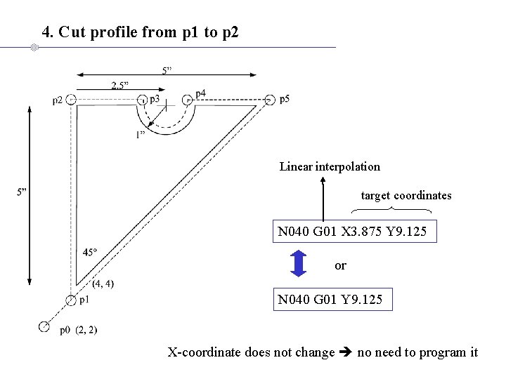 4. Cut profile from p 1 to p 2 Linear interpolation target coordinates N 4. Cut profile from p 1 to p 2 Linear interpolation target coordinates N