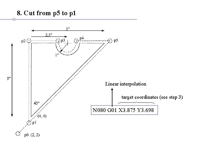 8. Cut from p 5 to p 1 Linear interpolation target coordinates (see step 8. Cut from p 5 to p 1 Linear interpolation target coordinates (see step
