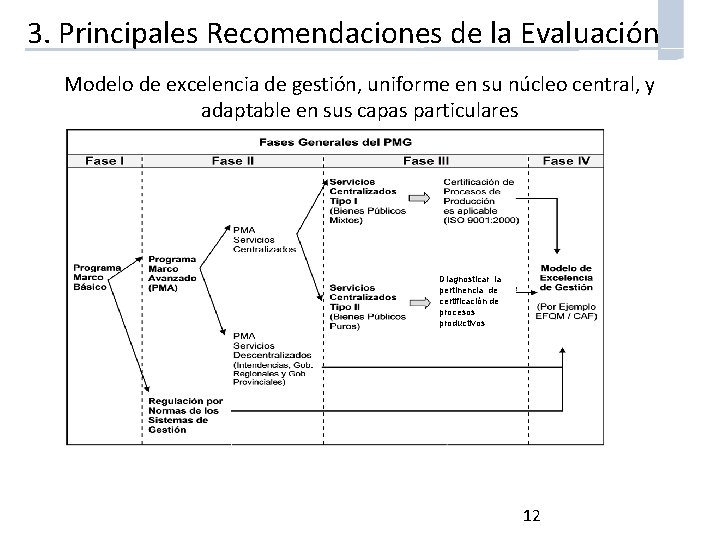 3. Principales Recomendaciones de la Evaluación Modelo de excelencia de gestión, uniforme en su