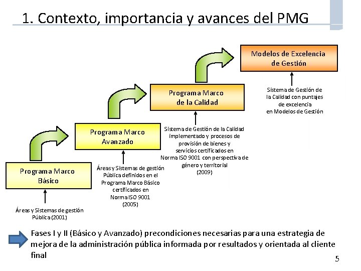 1. Contexto, importancia y avances del PMG Modelos de Excelencia de Gestión Programa Marco