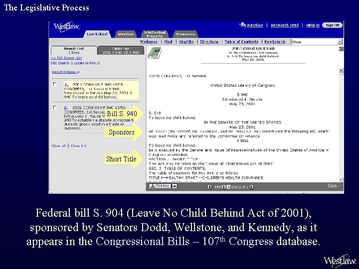 The Legislative Process Bill S. 940 Sponsors Short Title Federal bill S. 904 (Leave