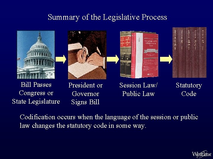 Summary of the Legislative Process Bill Passes Congress or State Legislature President or Governor