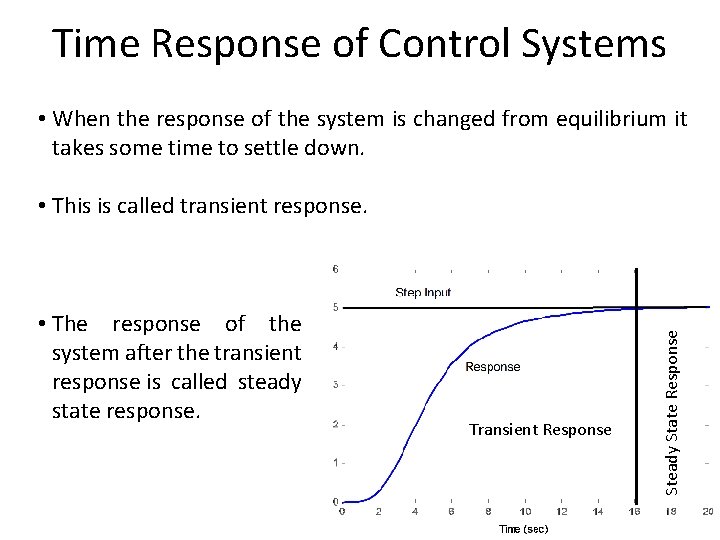 Time Response of Control Systems • When the response of the system is changed