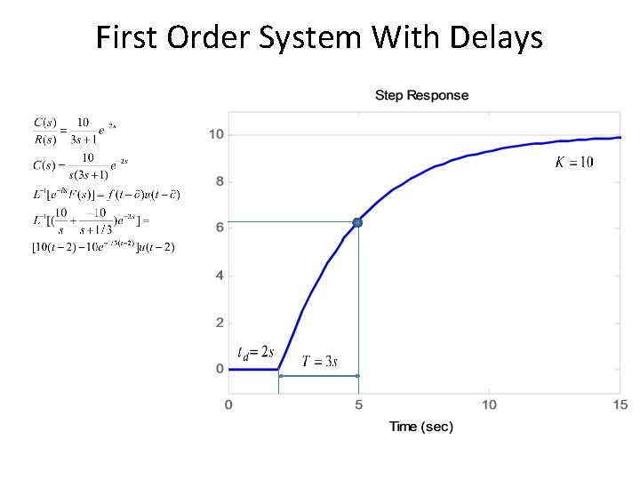 First Order System With Delays 